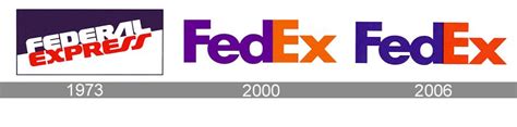 Fedex Logo Evolution And Hidden Meaning Logaster