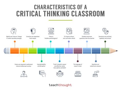 16 Characteristics Of A Critical Thinking Classroom Stephens Lighthouse