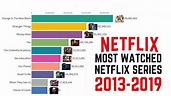 Most watched tv series on netflix 2013 - 2019 - YouTube