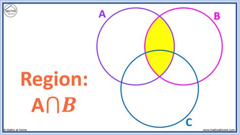 Venn Diagram Problem Solving 3 Circles