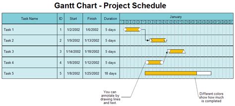 Gantt Chart Project Schedule