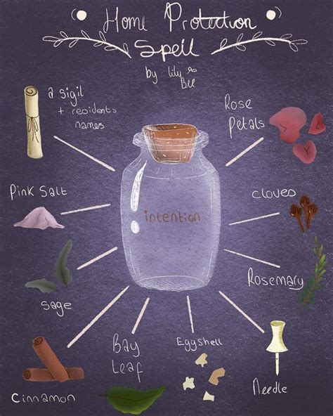 Pin By Abby On Witch Stuff Herbal Magic Wicca Recipes Wiccan Magic