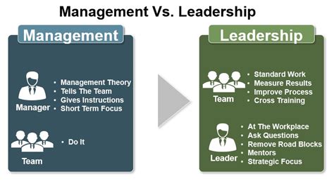 How Do You Effectively Lead An Agile Team Leadership Vs Management