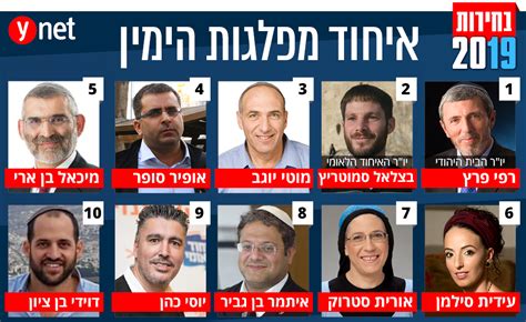 עמיחי שיקלי ראש המכינה הקדם צבאית תבור רוטר נט סקופים. אלי ישי נשאר בחוץ: זו רשימת "איחוד מפלגות הימין"