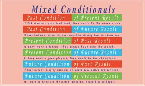 Mixed Conditionals English Grammar Advanced English Grammar Hot Sex