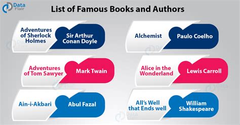 Famous Books List Ascseproxy