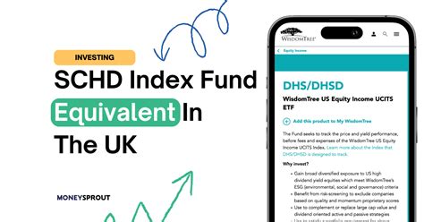 Schd Fidelity Equivalent