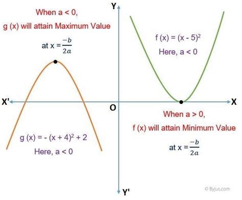 How To Find Minimum And Maximum Values In Inequalities