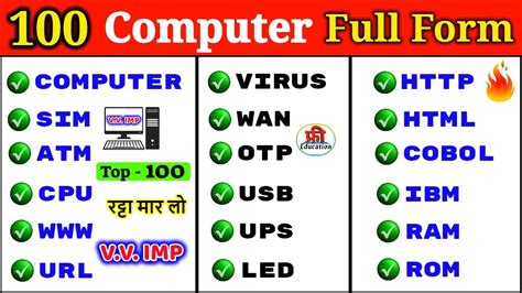 Top 100 Computer Full Forms Computer Related Full Form Computer Gk