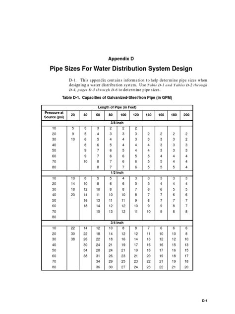 Pipe Sizes For Water Distribution System Design Pdf Pressure