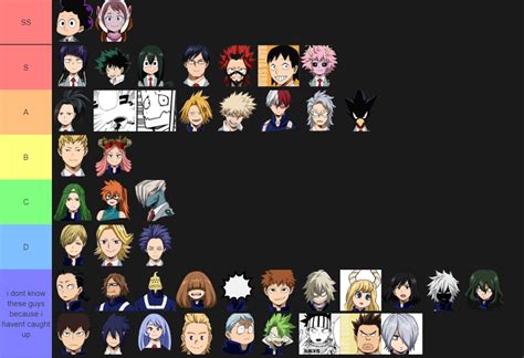 My Hero Academia Tier List Tier List Tierlists Com Mobile Legends Mobile Legends