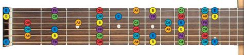 Free blank guitar chord chart box pdf sheet download with 6 x variations. Guitar Fretboard Chart | Free Neck Diagrams Pdf