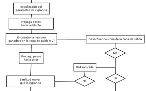 Get Diagrama De Flujo Creativo Png Midjenum