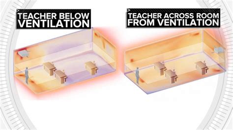 A tracheostomy is when a hole is opened to the neck and can also be used to hook up a patient to a ventilator. Ventilation placement could affect COVID-19: Study Video ...