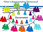 What is Representative Democracy and an Example