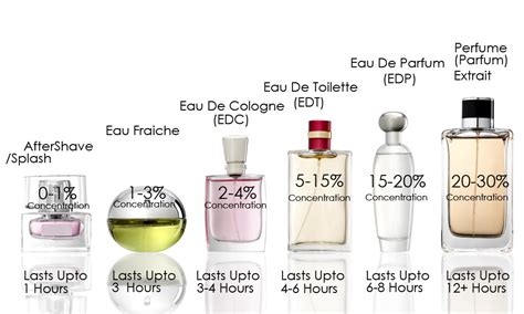 Perbedaan Eau De Toilette Dan Parfum Homecare24