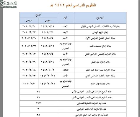 متى عودة المدارس 1443 بعد التحديث في السعودية. متى تبدا الدراسه ١٤٤٢ | موعد بداية الدراسة 1442