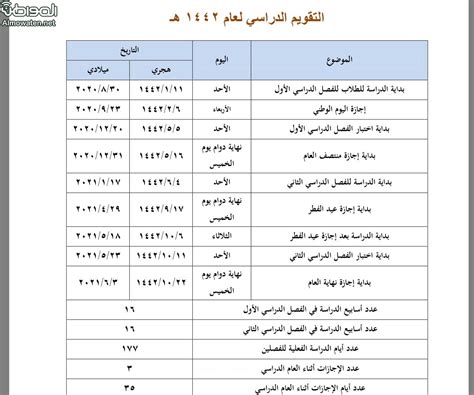 جدول التقويم الهجري لسنة 1442 هـ لشهر شوال. متى تبدا الدراسه ١٤٤٢ | موعد بداية الدراسة 1442