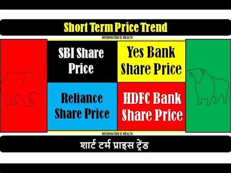 An important predictor of whether a stock price will go up is its track record of momentum. Yes Bank Share Price - SBI Share Price - Reliance Share ...