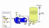 Deep Well Jet Pump Installation Diagram Pictures