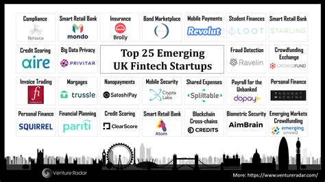 The UK's 25 Hottest New Fintech Startups - VentureRadar