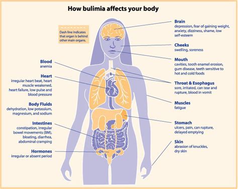 all about disordered eating understanding and addressing eating disorders precision nutrition