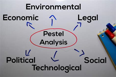 The Pestel Framework Explained Important Factors