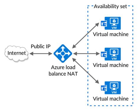 Azure Virtual Networks The Ultimate Guide Network Services In Cloud