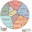 How Does Your State Size-Up? One Diagram Comparing State Economies