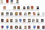 Family Tree Blanche of Castile | Family tree, Catherine of valois ...