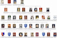 Family Tree Blanche of Castile | Family tree, Eleanor of aquitaine ...