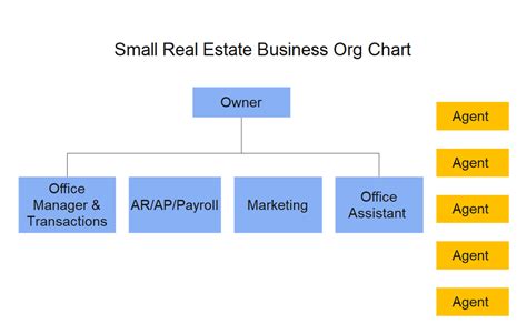 Small Business Organizational Chart Examples Edrawmax Online