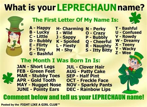 What Is Your Leprechaun Name Leprechaun Names St Patricks Day