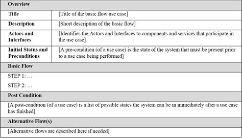 Functional And Nonfunctional Requirements Specification And Types 2022