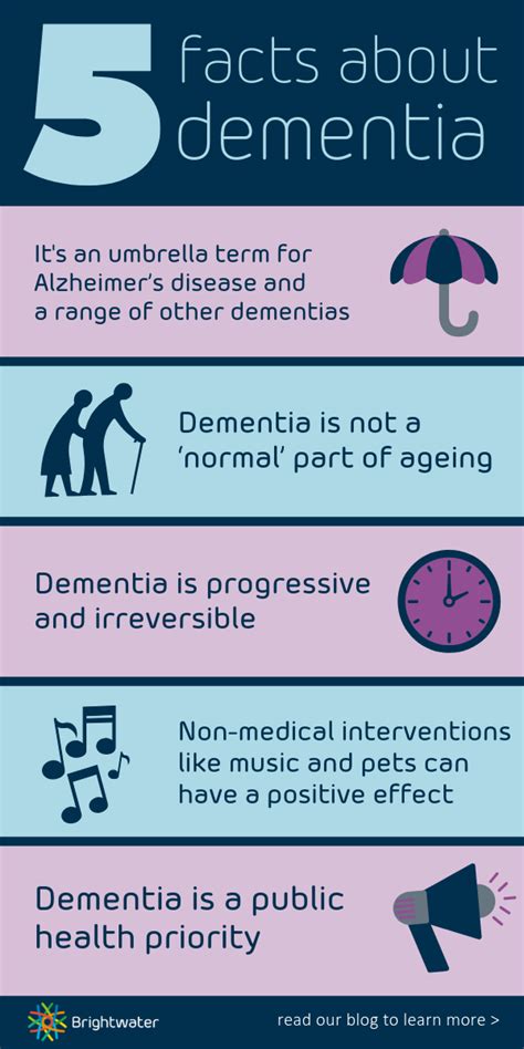 Pin by Sylvia Bradford on Alzheimer's disease in 2020 (With images ...
