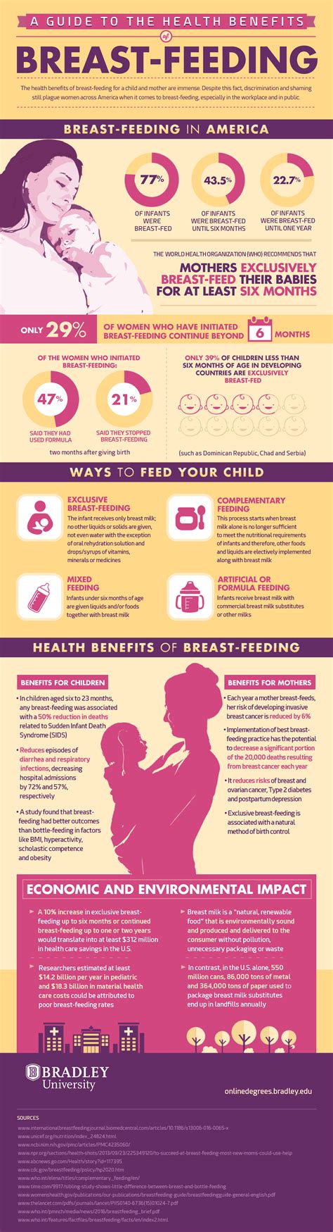 A Guide To The Health Benefits Of Breast Feeding Bradley University