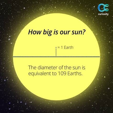 How Big Is Our Sun Weltraum Und Astronomie Astronomie Universum