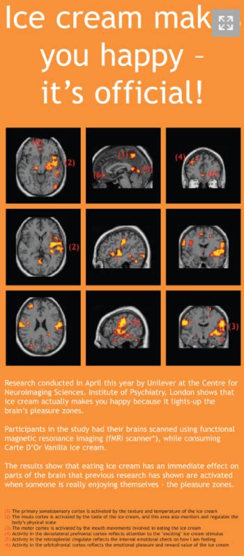 Ice Cream Happiness Siowfa16 Science In Our World