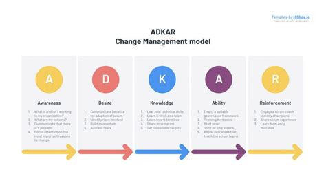 Adkar Model Ppt Slide Template Free Download