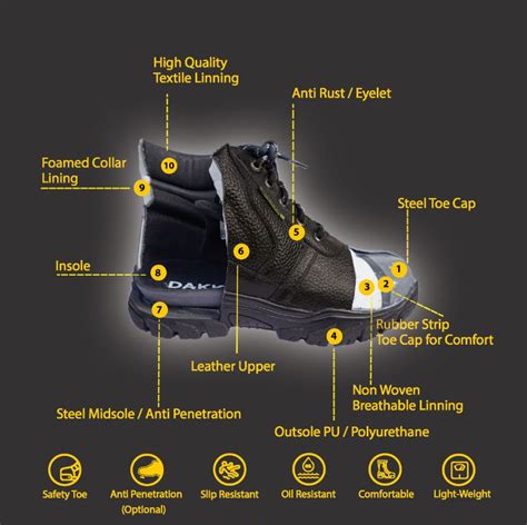 Mengenal Anatomi Bagian Sepatu Safety Dan Fungsinya Safety Ranger