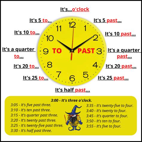 Часы время на английском языке Сколько времени