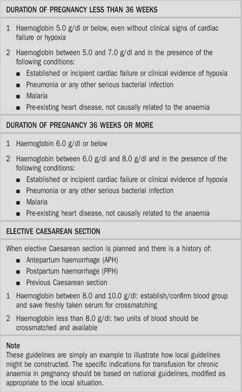Example Of Transfusion Guidelines For Chronic Anaemia In Pregnancy