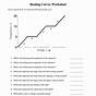 Cooling Curve Worksheet Answers
