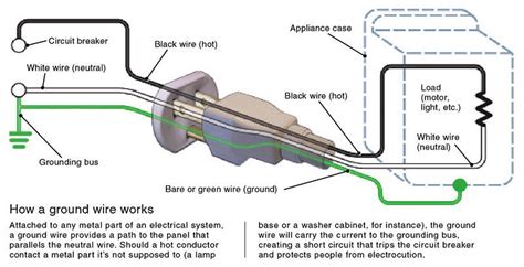 3 Wire Extension Cord Wiring Diagram Making A 10m Extension Cable