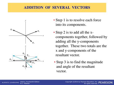 Ppt Force Vectors Vector Operations And Addition Coplanar Forces