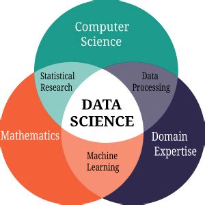 Data Science And Statistics Learning - Computer, Application Programming Course In Zirakpur ...