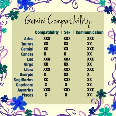 gemini compatibility dang sounds not compatible gemini love compatibility gemini