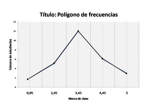 Polígono De Frecuencias Estadística En Contexto