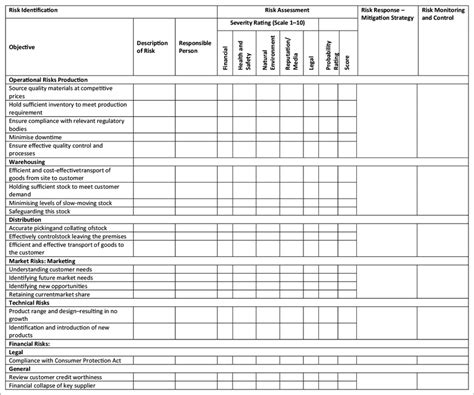 Operational Risk Management Framework Download Scientific Diagram