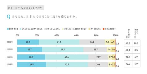 社会に関する人びとの意識・価値観の現在地 電通総研